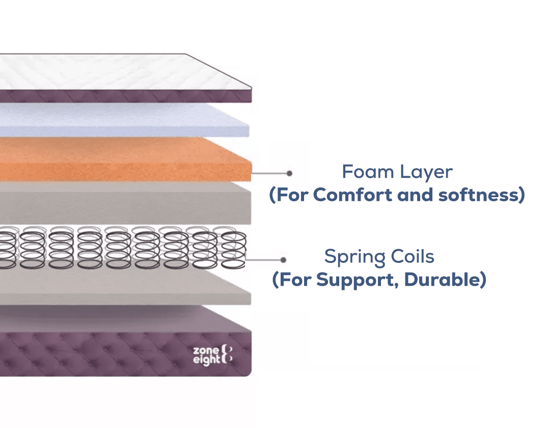 Spring mattress structure