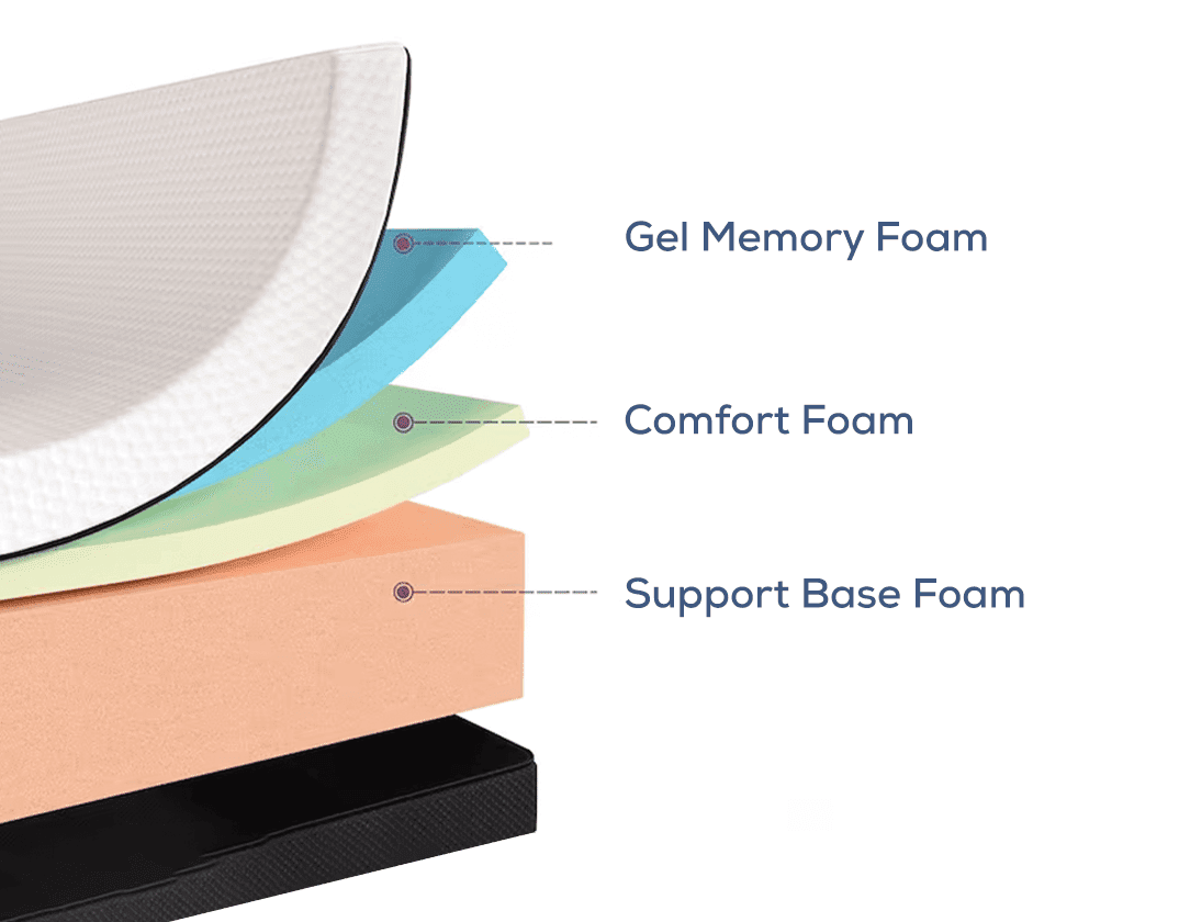 Memory Foam Mattress