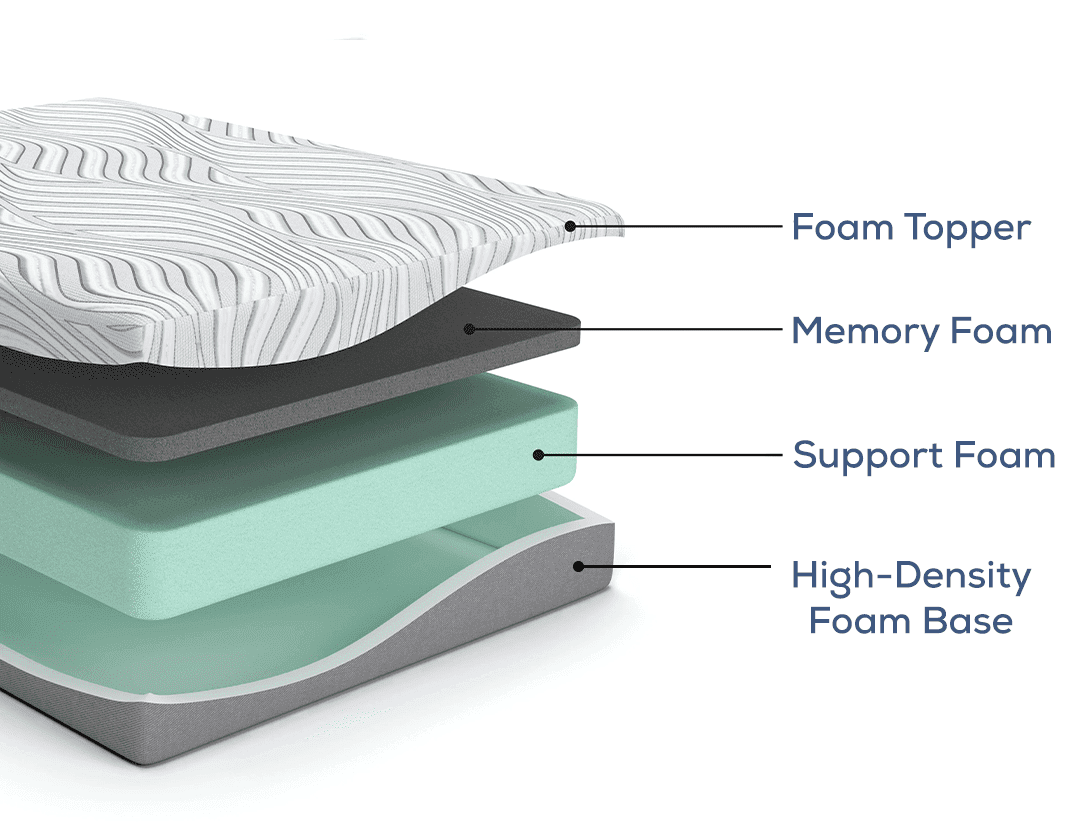 Memory Foam Mattress