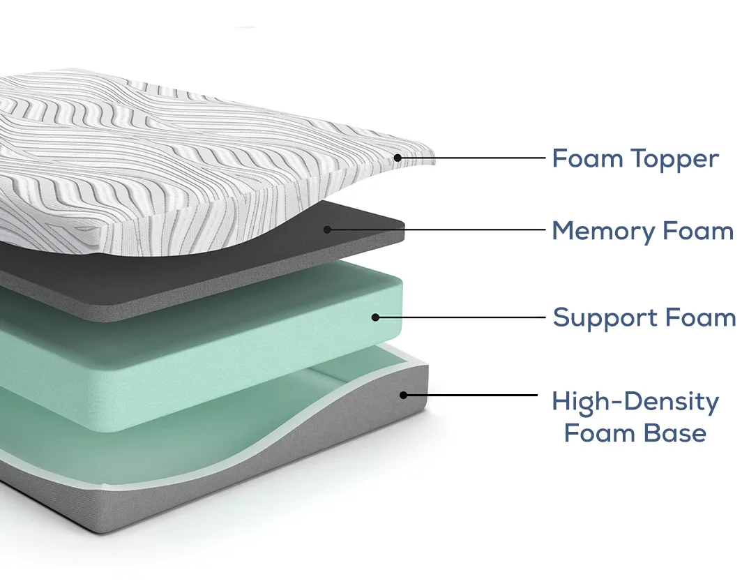Memory Foam Mattress