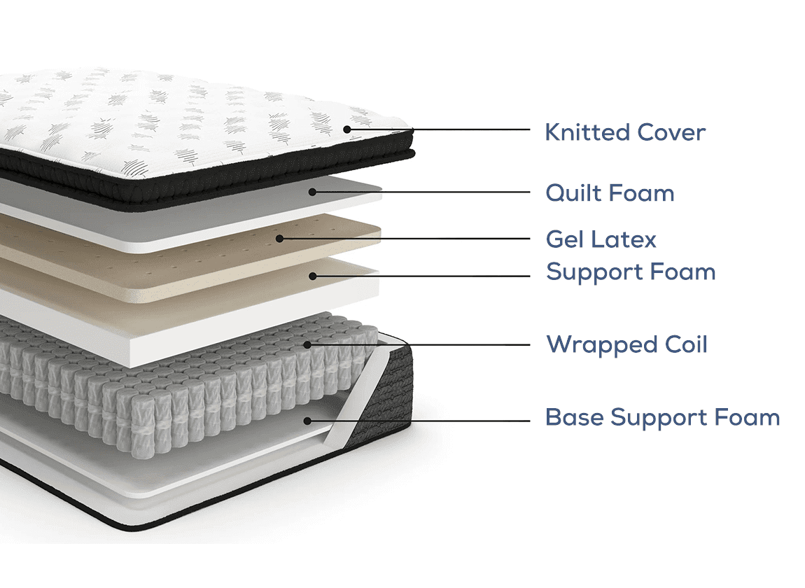 Latex Foam Mattress